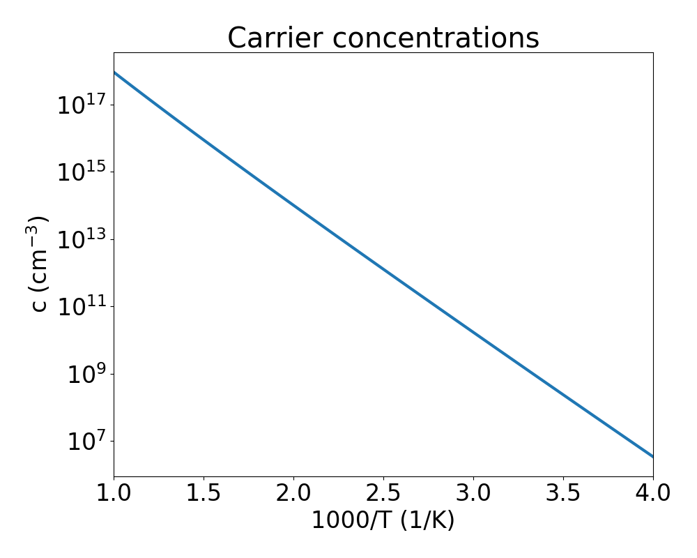 ../_images/carriers1.png